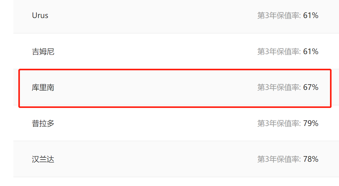 被边缘化的4款B级轿车，其实在二手车市场很吃香