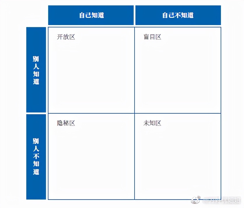 什么样的领导值得追随呢？看这两点就够了！以及，怎样才叫追随？
