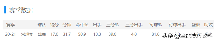 为什么说nba最贵球员(签下了！4年1.6亿美金！NBA史上最贵三巨头诞生)