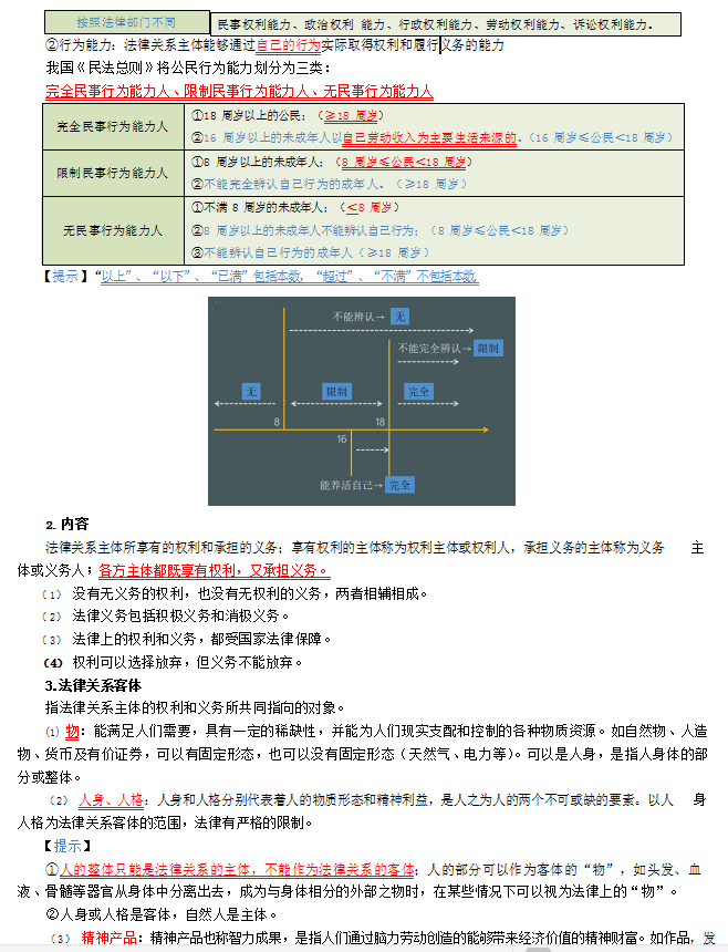 2022年初级会计2门90、95通过，学霸总结三色笔记，供大家参考