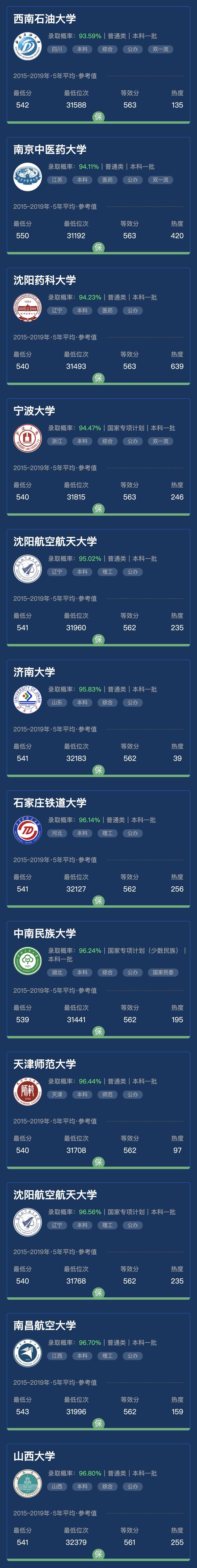 2020年 湖北 理科570多分的大学 附报考院校名单
