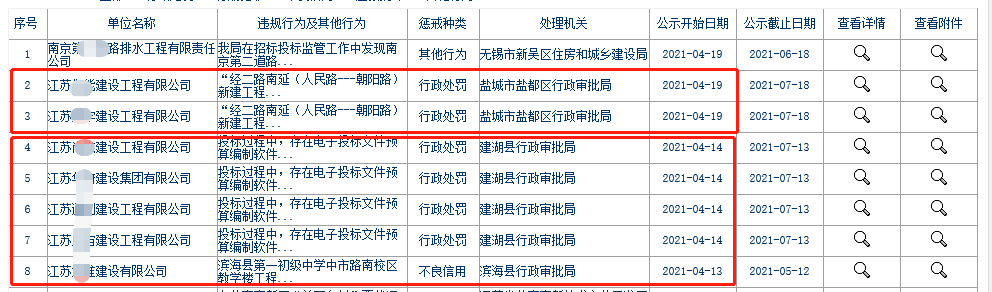 2021，围标串标行不通了