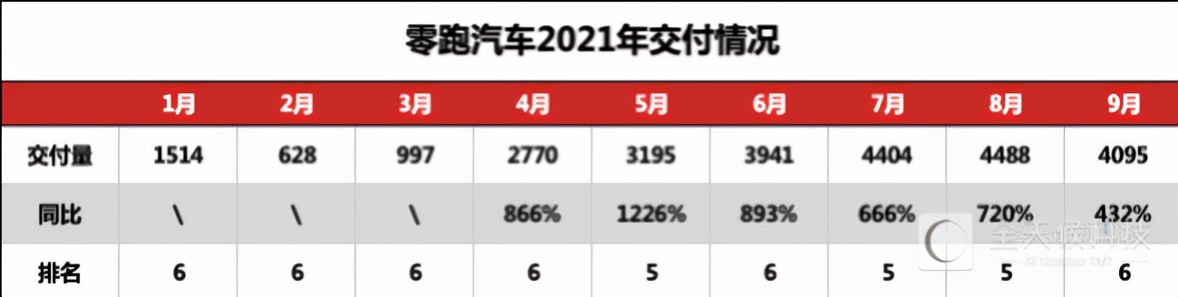 零跑汽车的鱿鱼游戏