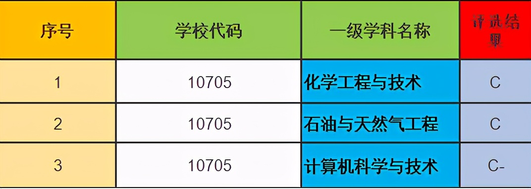 西安石油大学：同学，知道我有多美吗？