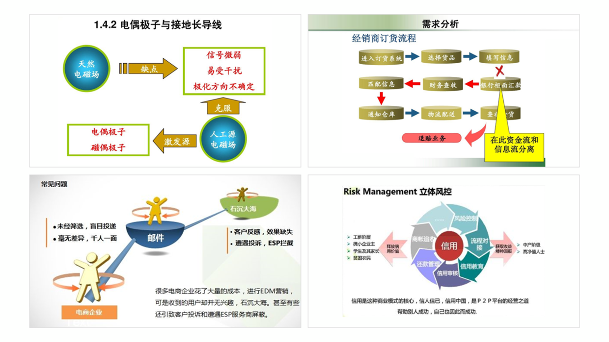 ppt结构流程图这样设计,好看又有设计感,看一下