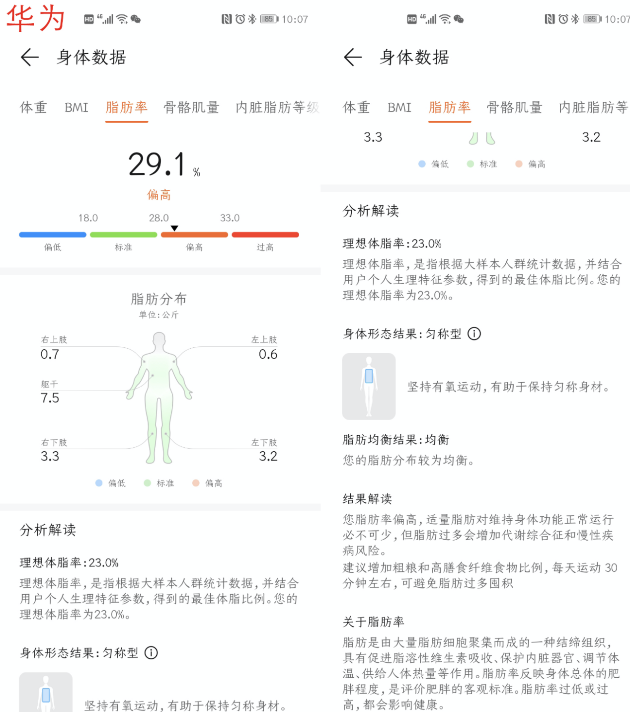 不服拆个机？小米/华为/海尔智能体脂秤对比测评：谁测得更准