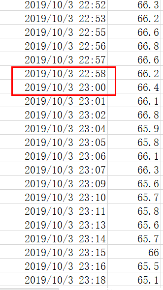 数据帝实测海信HD1014S 10KG洗烘一体机，用数据来展示值不值得买