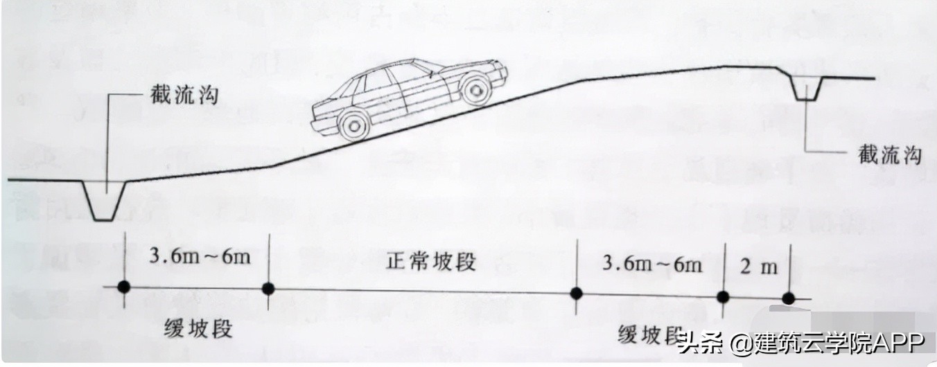 地下车库有哪些五大设计要点？