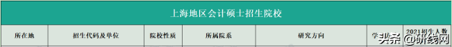 MPAcc择校 | 上海大学、上海国家会计学院招生、录取、学制学费