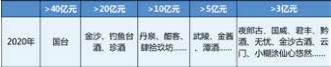 2021年度最权威酱酒报告（一）