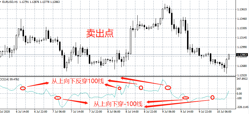 汇课堂:炒黄金外汇,牛人最常用的是这5个交易系统
