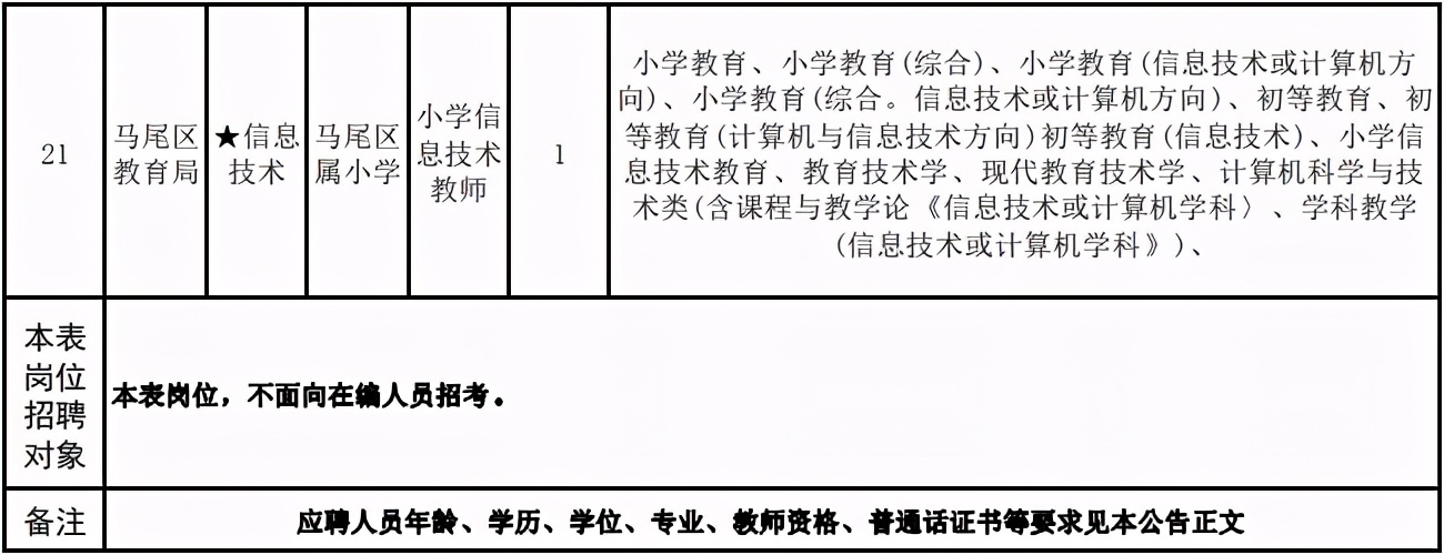 福州市人才招聘网（含编内）