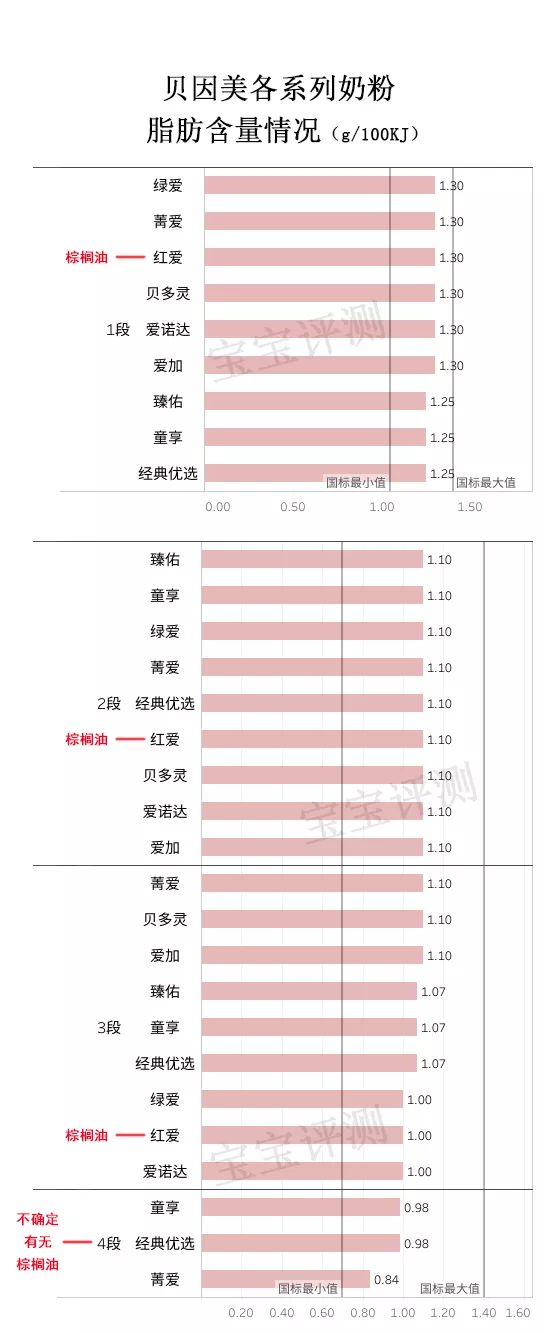 贝因美9大系列奶粉评测：最贵的未必最好！