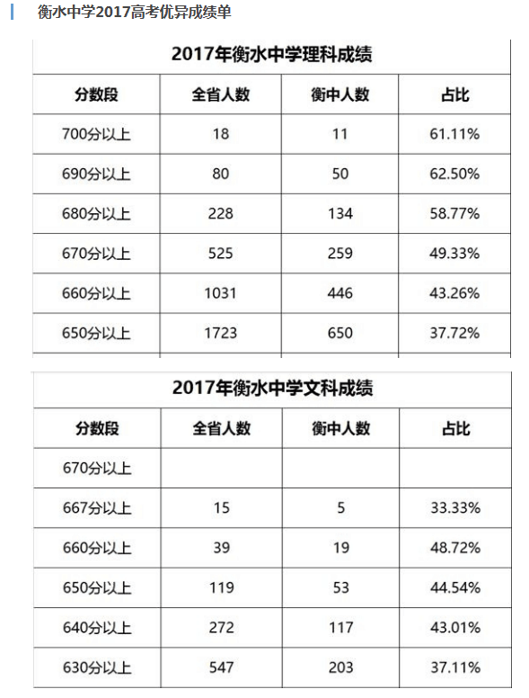 河北省“最牛”的3所中学，状元人数多，却鲜为人知？
