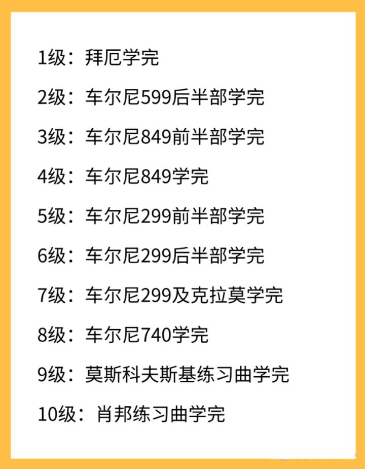 钢琴考级机构这么多，该怎么选？