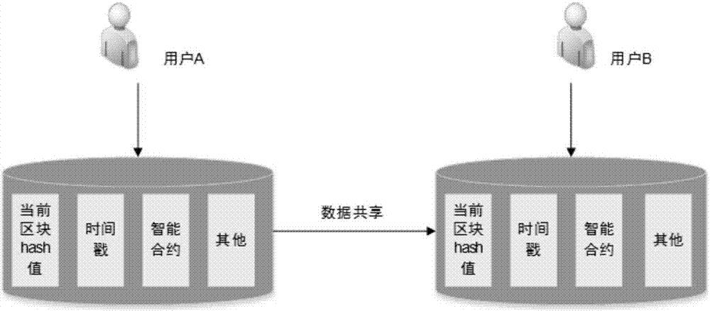 DAPP系统开发智能合约系统定制开发方案及应用