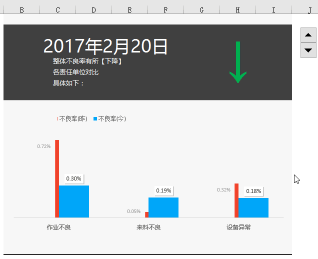 Excel小技巧：只需3步，让数据对比更直观