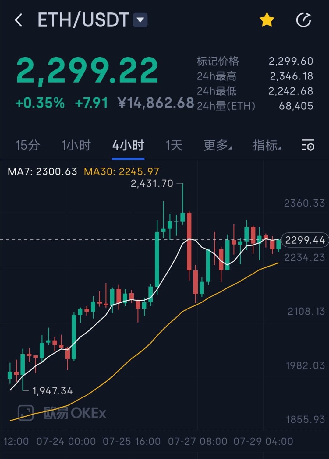 即将进入通缩时代的以太坊，能否成为新牛市发动机？