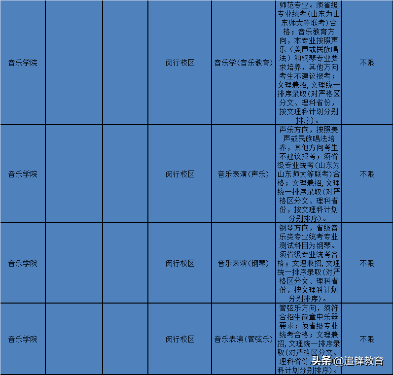 师范类专业选科要求篇2（华东师范大学）