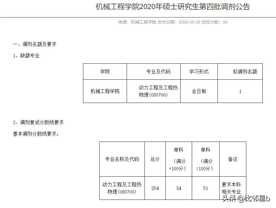 5月28日第四轮考研调剂信息：安徽大学、河海大学、重庆大学等