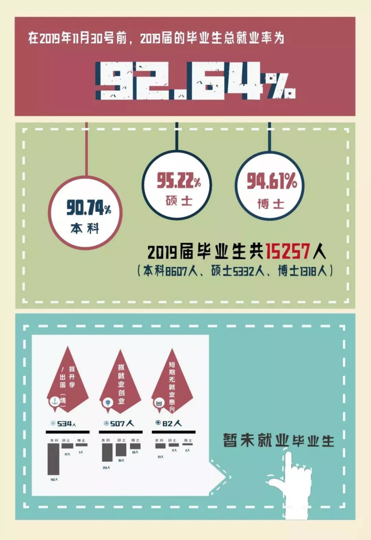 四川大学就业信息网（重磅发布）