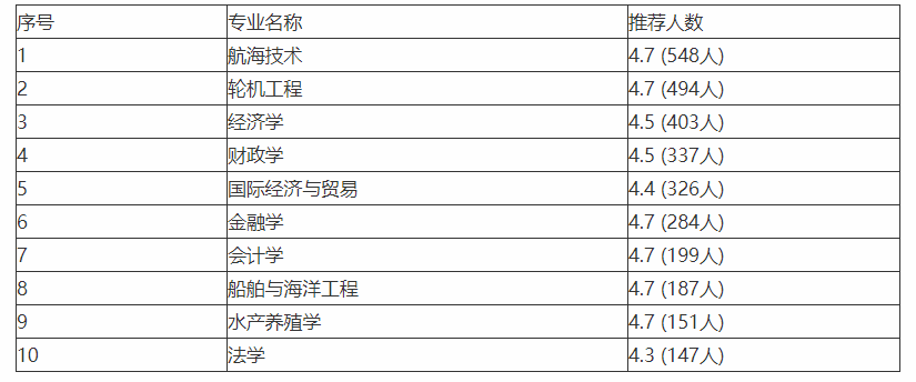 集美大学，福建高校前十之一，对它你了解多少呢？