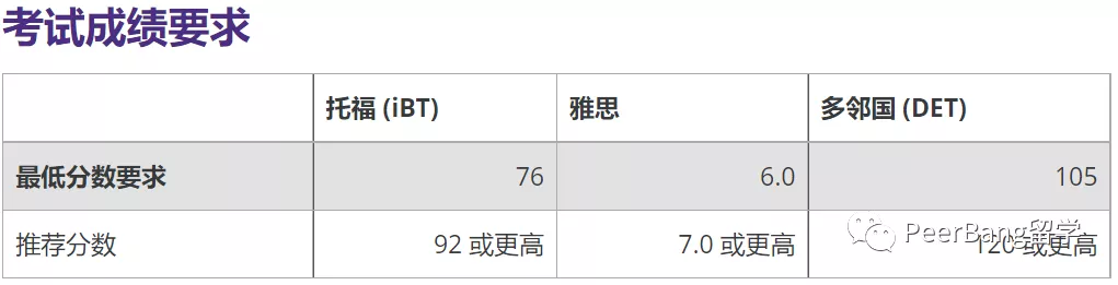 美国最顶尖的十所大学（美国最著名的大学排名）