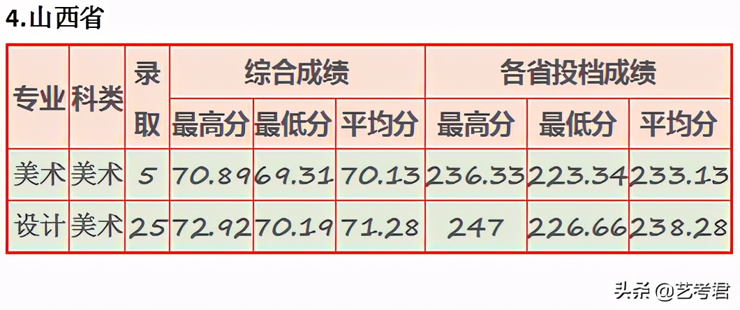 “三多”福州大学：省份多名额多专业多，美术艺考录取有多难？