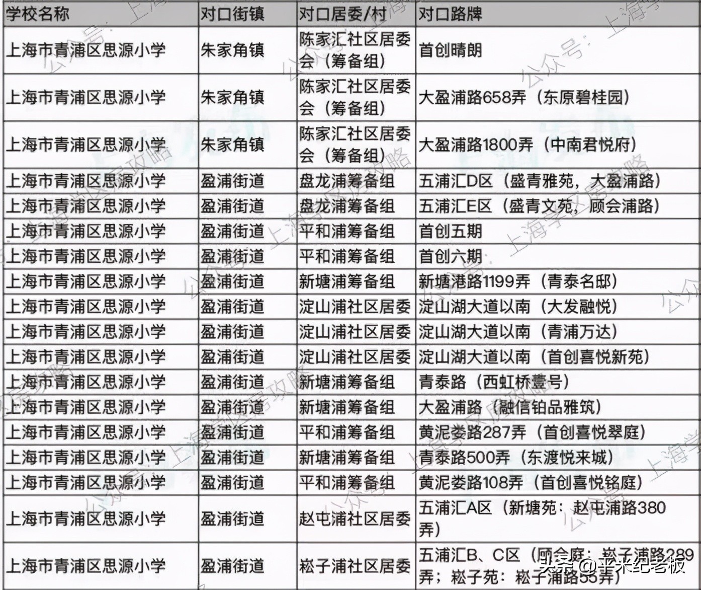 谁说好生源都在市中心？这些新校的生源太炸了