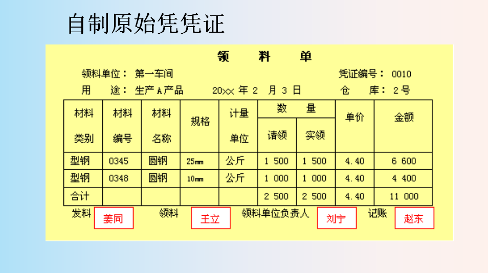 身为会计你必须知道的：会计的基本程序，送给你了请收好