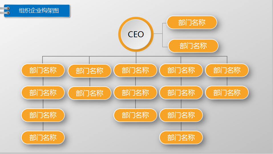图解公司企业组织架构图