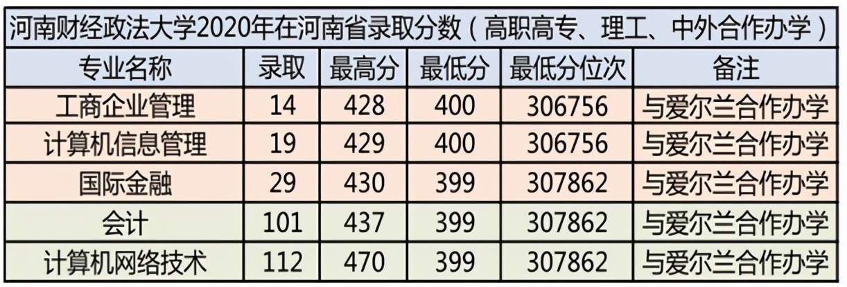 河南财经政法大学2021年报考指南（附2020年录取分数）