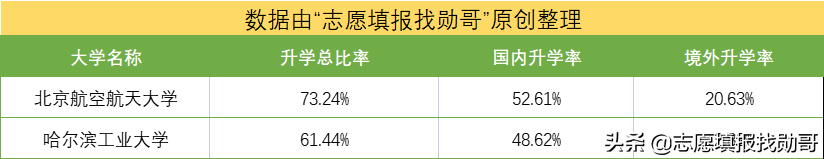 天问一号登陆火星！“航空航天”强校，哈工大VS北航，怎么选？