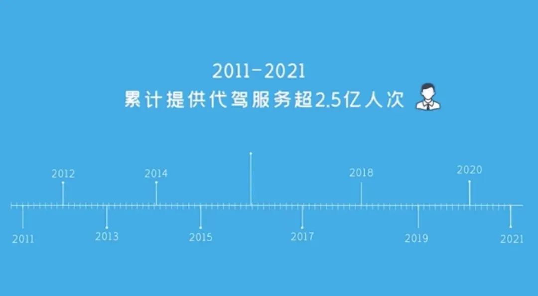e代驾创业十年启示：跑得快不如走得远