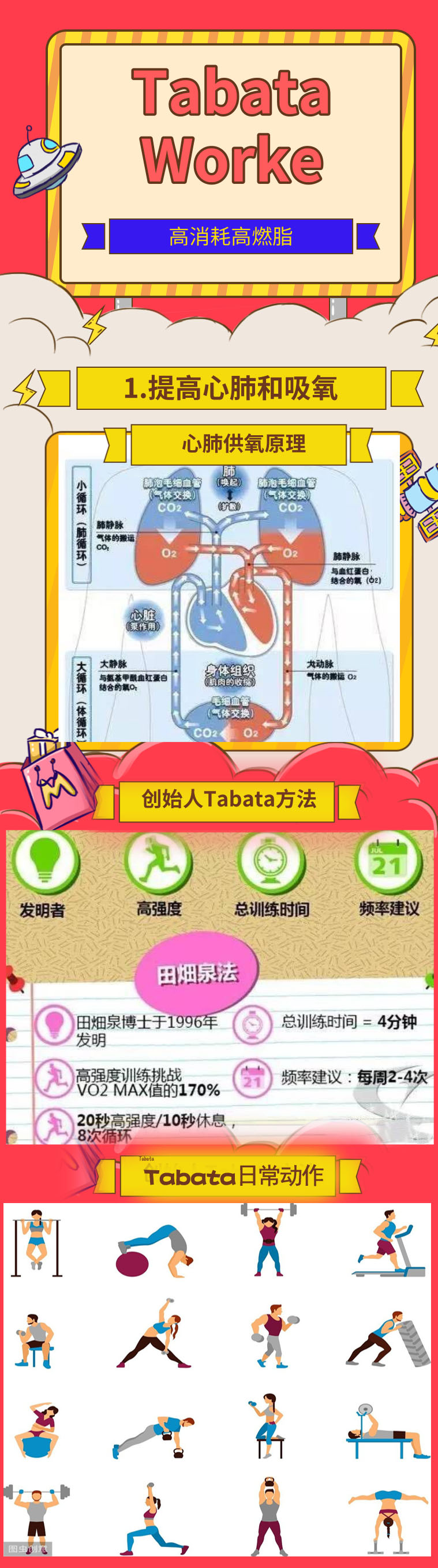 燃脂爆汗的Tabata，怎么做到4分钟速成魔鬼身材？