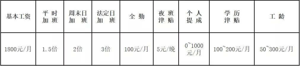 江西蓝微电子科技有限公司招聘信息