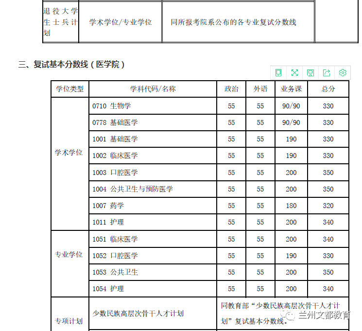 名校近5年大数据丨上海交通大学