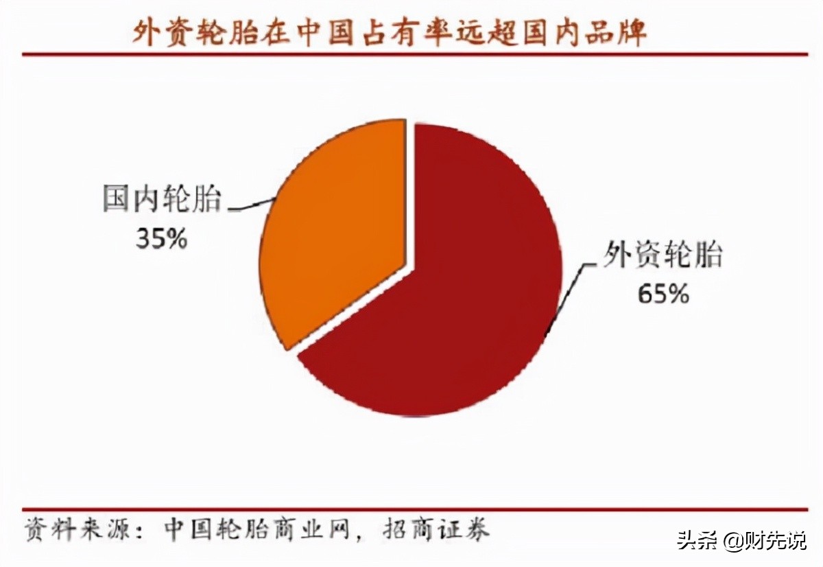 质量碾压欧美产品，国产轮胎却被贴低端标签，65%中国市场被抢走