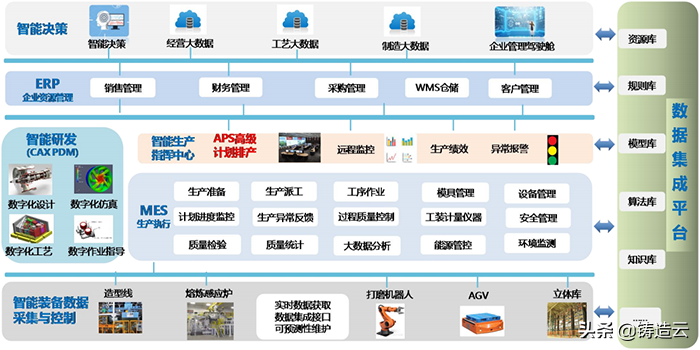 案例六：江苏恒立液压高精密液压铸件绿色铸造智能工厂