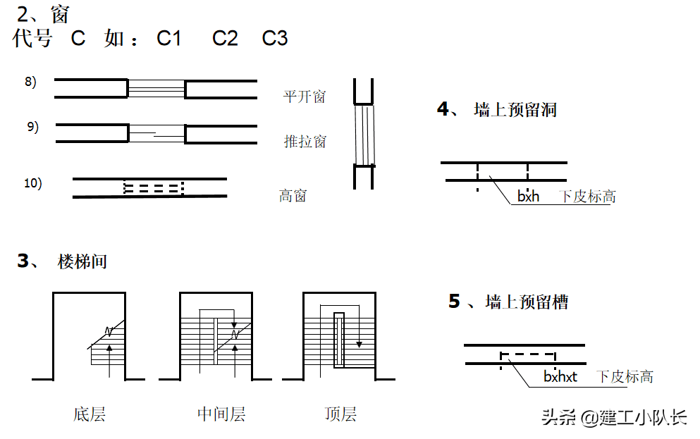 国企资料员培训资料，建筑施工图、建筑工程材料等五大部分详讲
