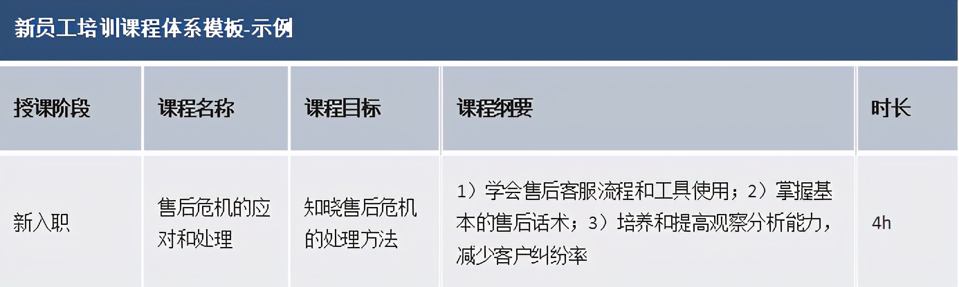 新进00后小白客服怎么培训？如何让他们在7天内快速上手