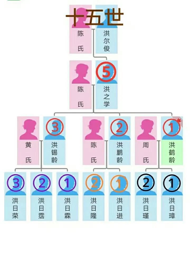 宗谱编修的用字规则
