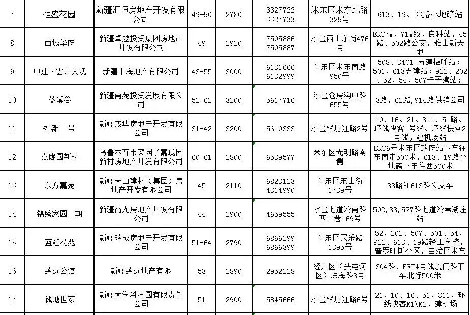 乌鲁木齐公布33处经济适用房信息 房源详情看这里
