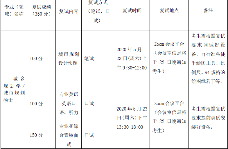 今年保研夏令营开启倒计时，720h'34m'08s