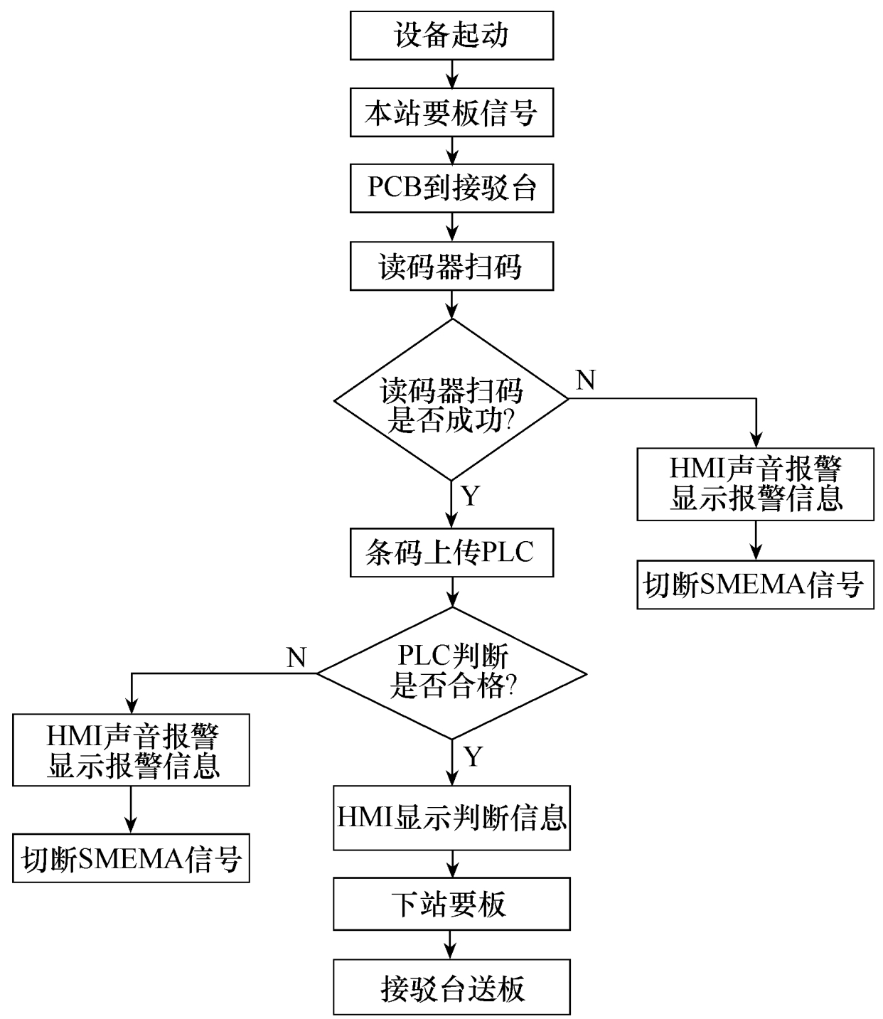 電力控制設備印制電路板鐳雕二維碼的在線運動掃碼技術