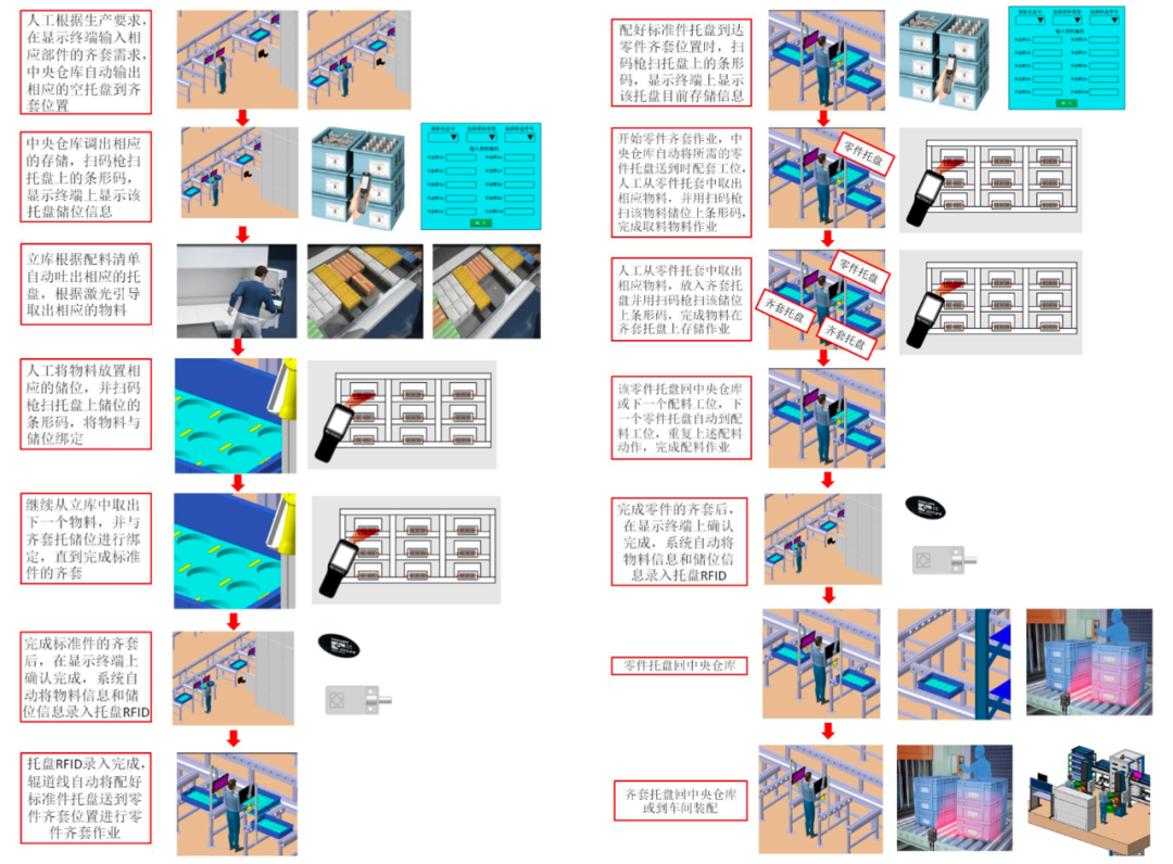 「案例」中航发集团某公司智能物流建设实践