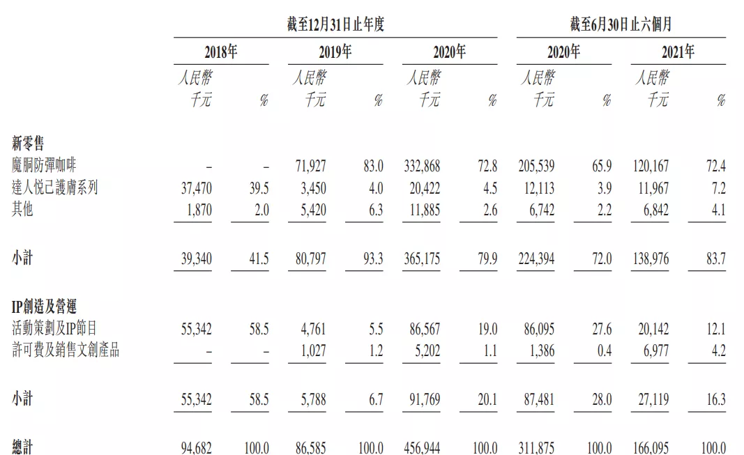 明星IP资本故事：“周杰伦IP”欲上市，星迷宇宙所属公司估值18亿