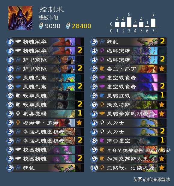 「炉石传说」一周标准高分卡组盘点20210503