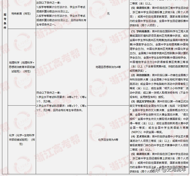 大数据！2021浙江44所高校三位一体招生人数、报考、分数线