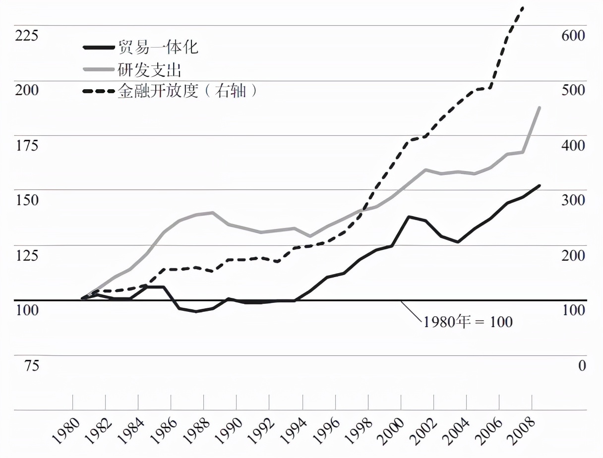 经济全球化，究竟对谁不公平？